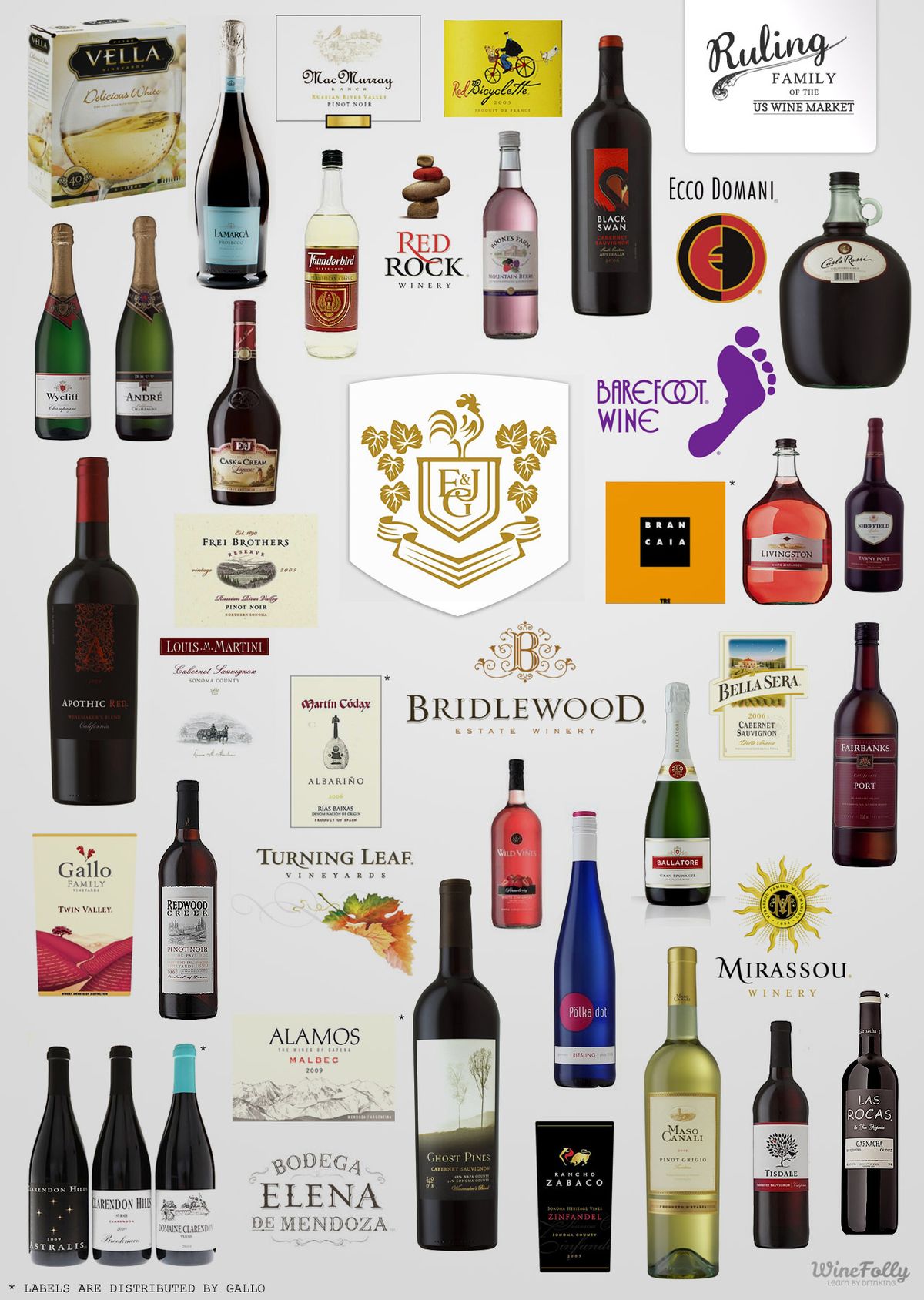 Zoznam rodinných značiek vín Gallo