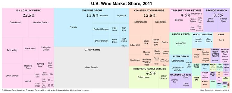 JAV vyno rinkos dalis
