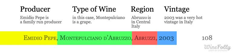 Analiza italijanske vinske karte