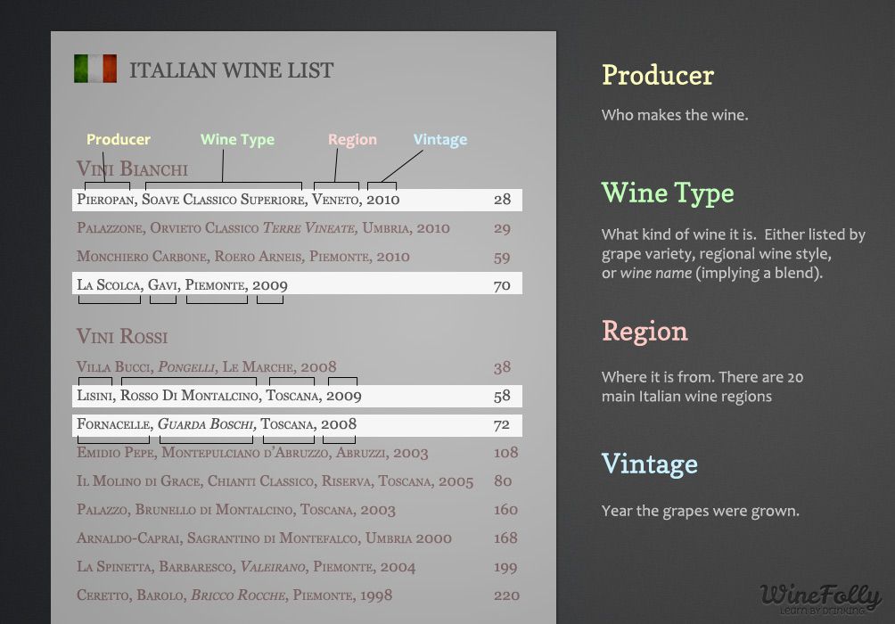 Razumevanje italijanske vinske karte