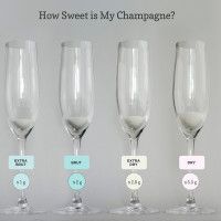 Švelnus šampano saldumo lygis