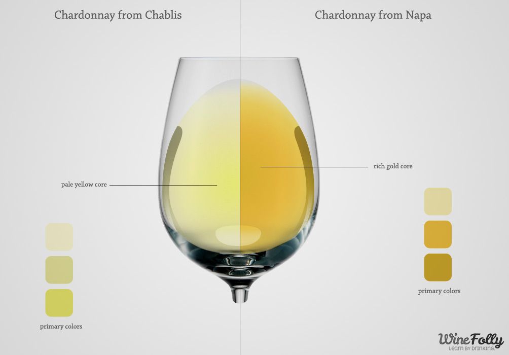 Skirtumas tarp „Chablis“ ir „Oaked Chardonnay“ pagal spalvas