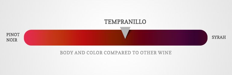 Tempranillo Характеристики: Вкус и тяло