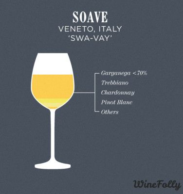 soave-wine-blend