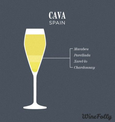 cava-wine-blend