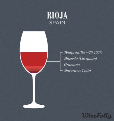 rioja-vyno mišinys