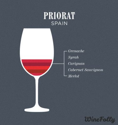 priorat-vyno mišinys