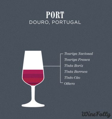 zmes portského vína