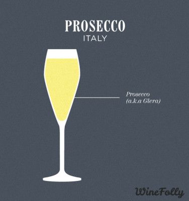 prosecco-vyno mišinys