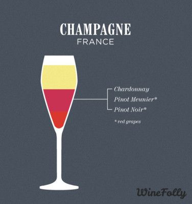 champagne-blend