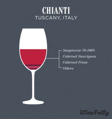 chianti-wine-blend