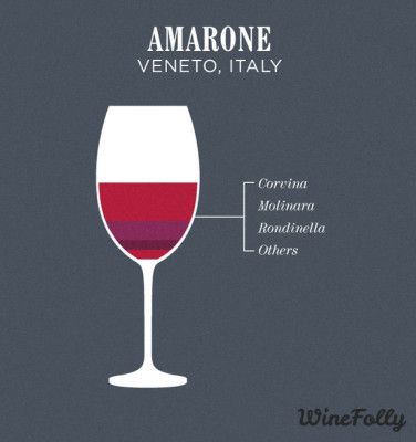 amarono-vyno mišinys
