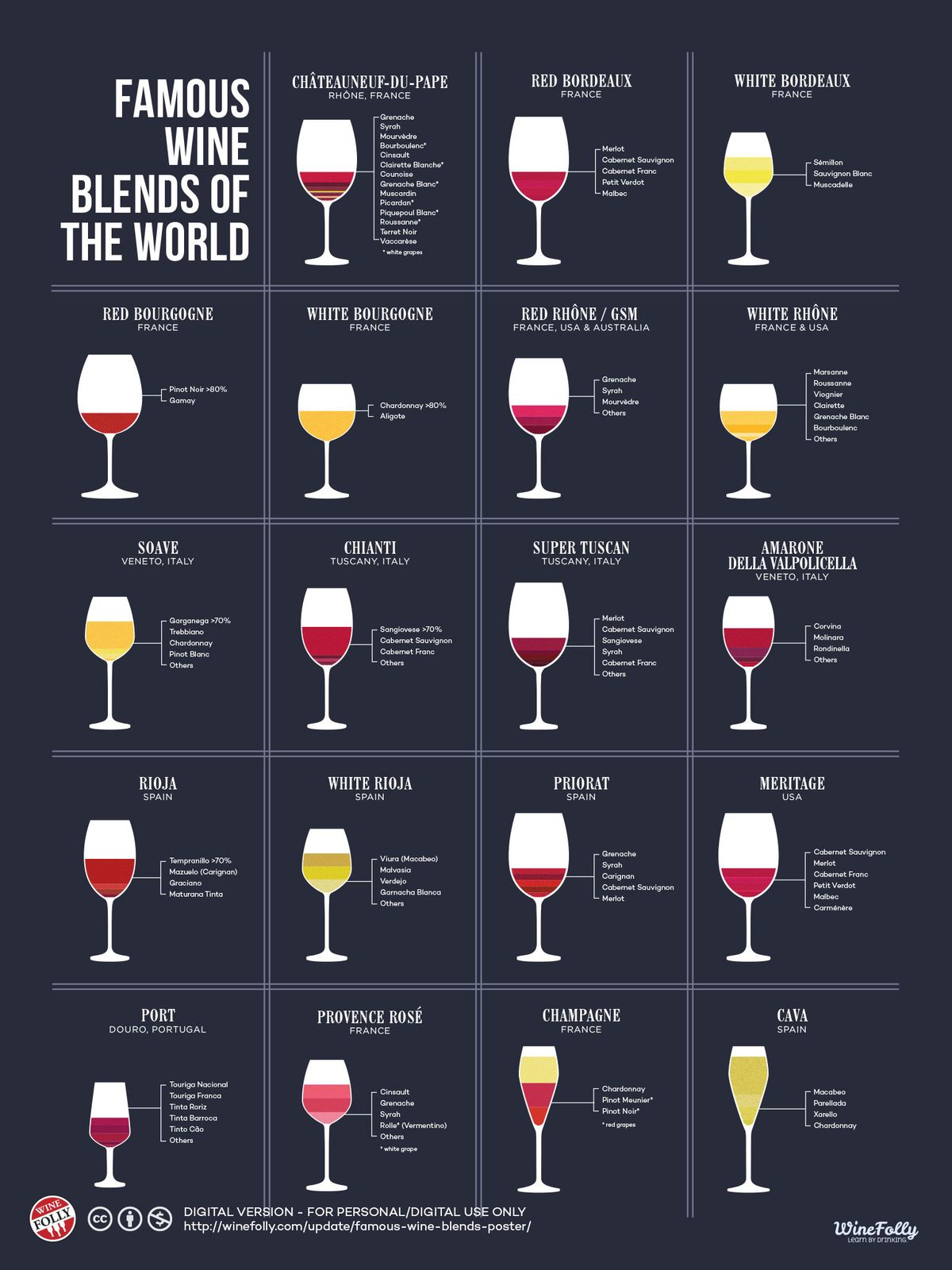 Įžymių vynų mišinių plakatų diagrama