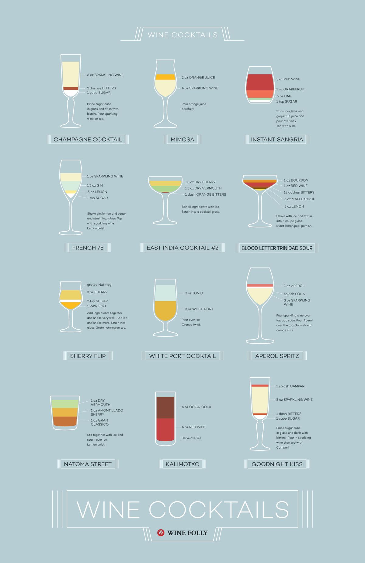 Infografía de cócteles de vino por Wine Folly