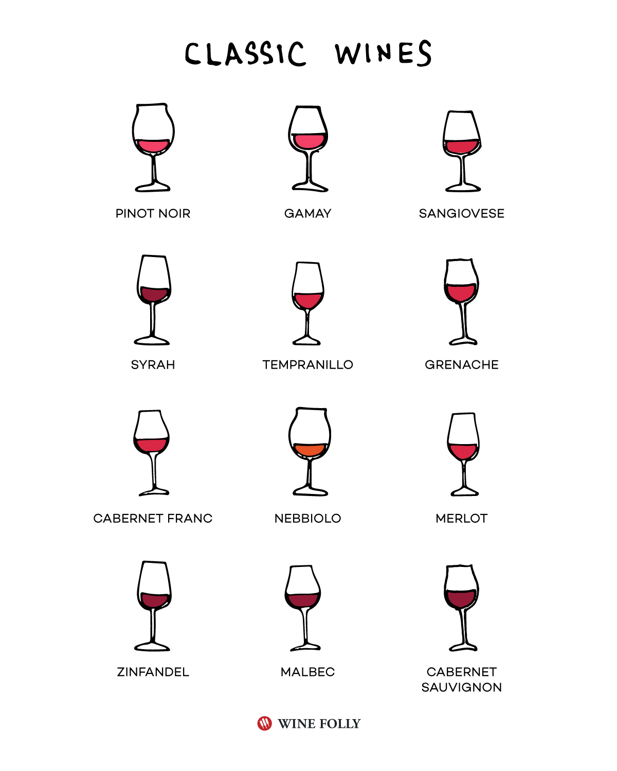Liste des vins rouges classiques de base - illustration par Wine Folly