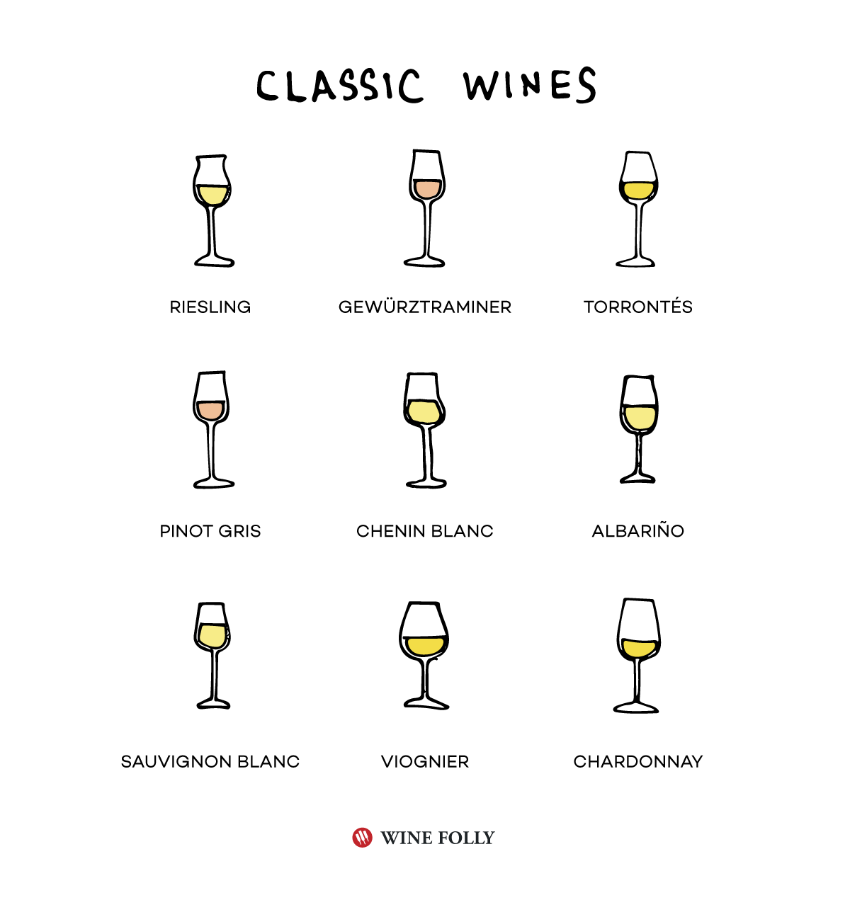 רשימת יינות לבנים קלאסיים בסיסיים לדעת ולנסות - איור מאת Wine Folly