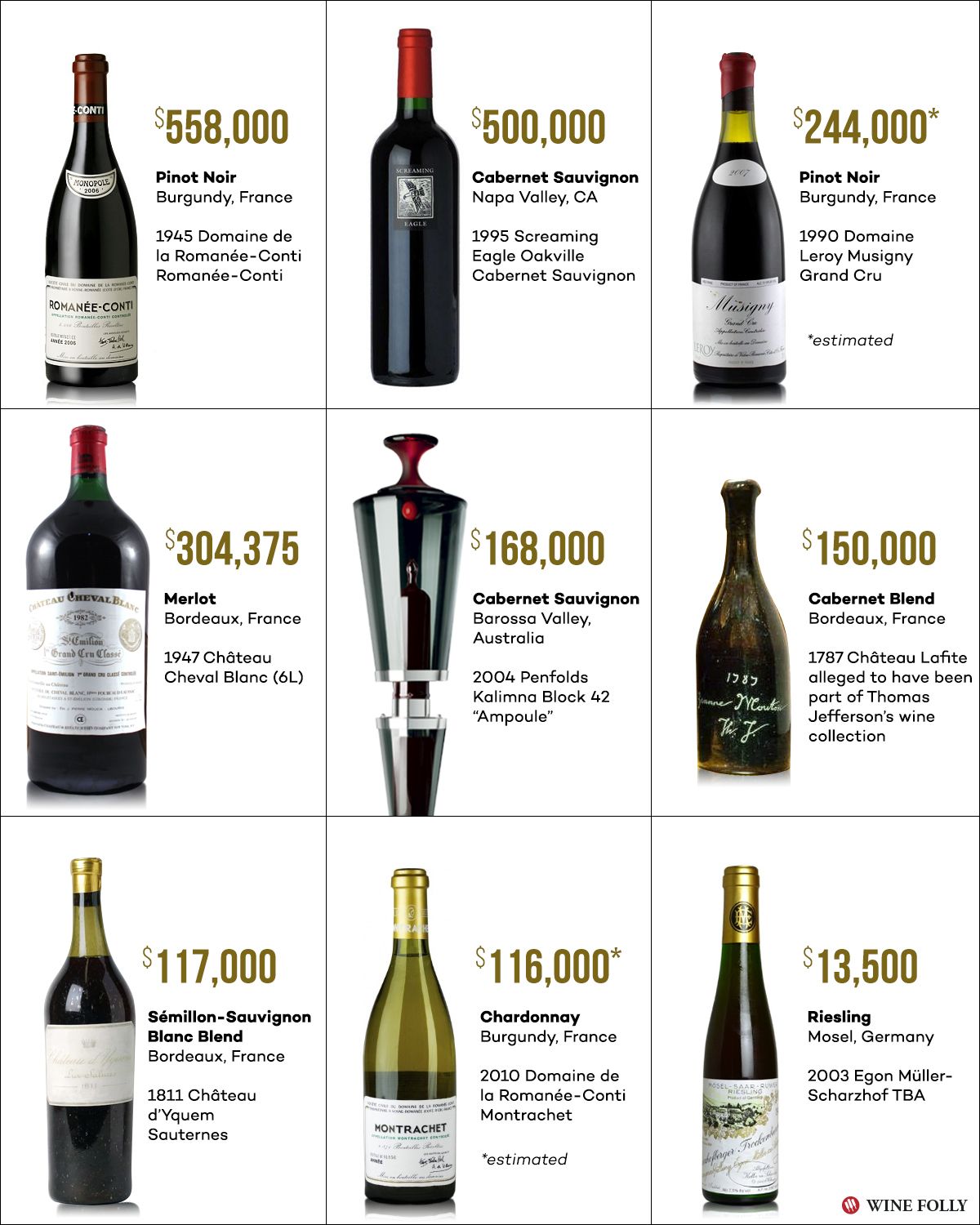 9 brangiausi vynai pasaulyje