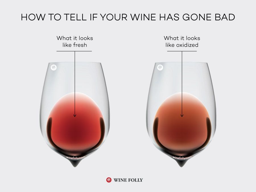 Kako ugotoviti, ali se vam je vino poslabšalo