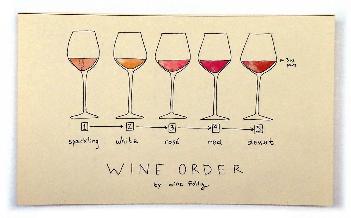 סדר טעימות יין