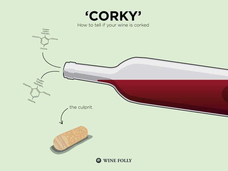 Kaip sužinoti, ar jūsų vynas yra kamštinis