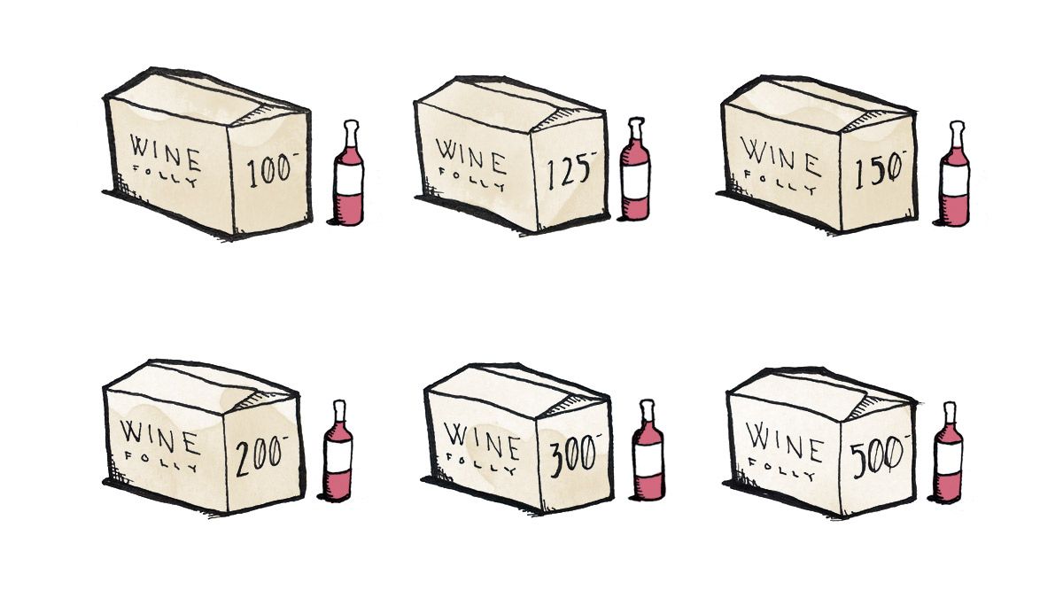 Cât costă un caz de vin? Ce obțineți Ilustrație de Wine Folly