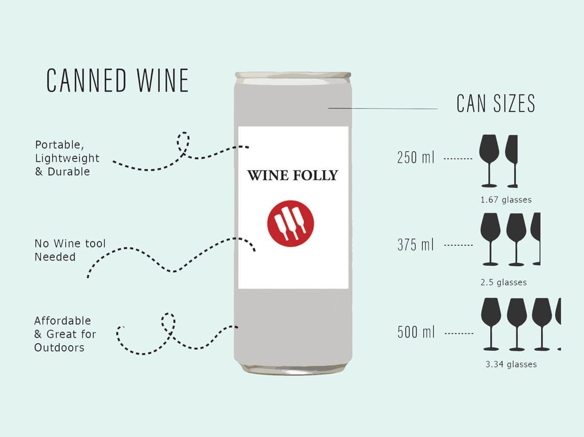 Инфографика за размери на консервирани вина от Wine Folly