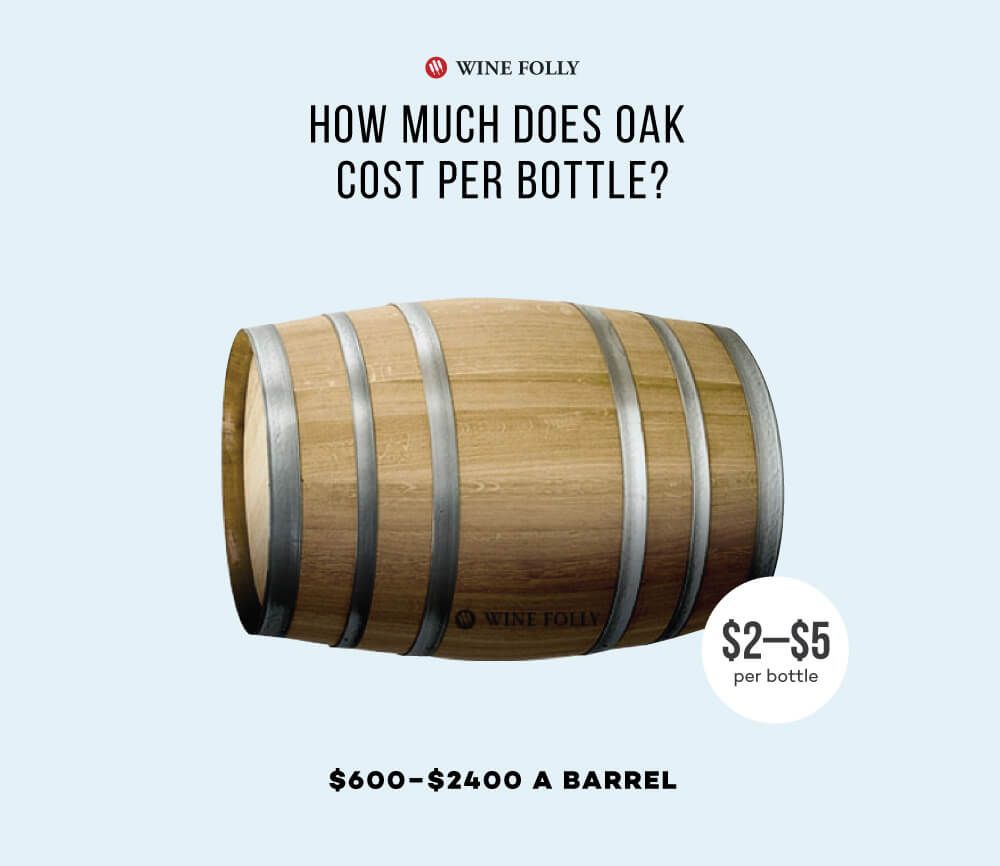 Ąžuolo statinių kaina už butelį vyno - „Wine Folly 2019“