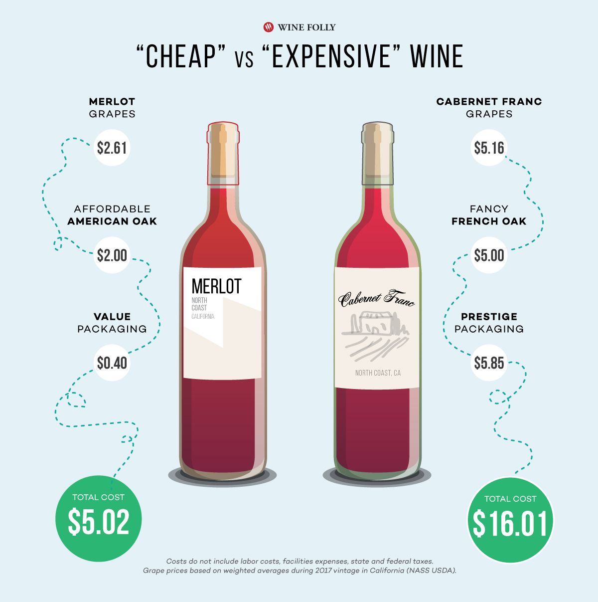 „california-merlot-vs-cab-franc-winefolly-infographic“ kaina