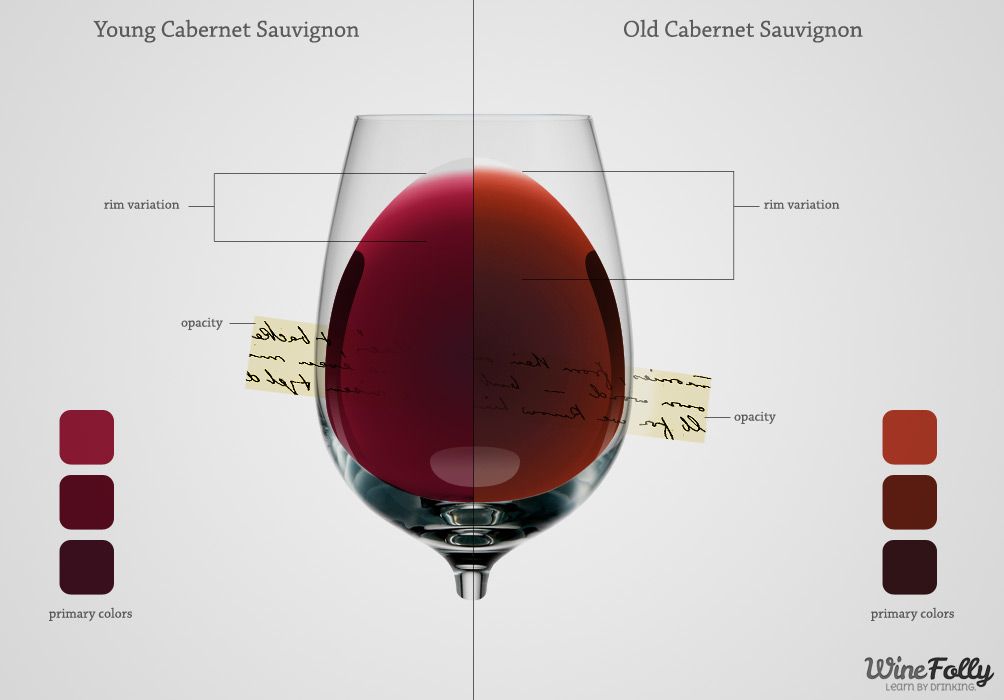 Цвят на виното и какво означава