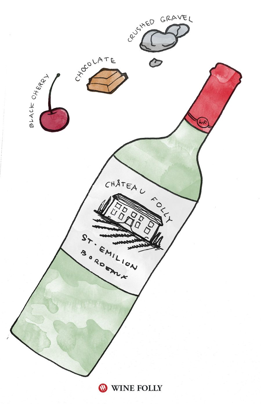 Bordo degustācijas piezīmes Wine Folly ilustrācija