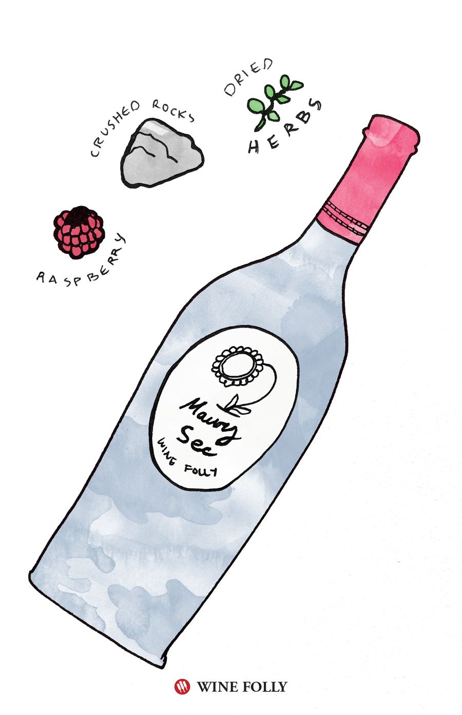 Maury Sec ilustrācija: Wine Folly