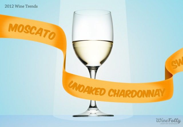 Wijntrends in 2012 zijn onder meer moscato en niet-geweekte chardonnay