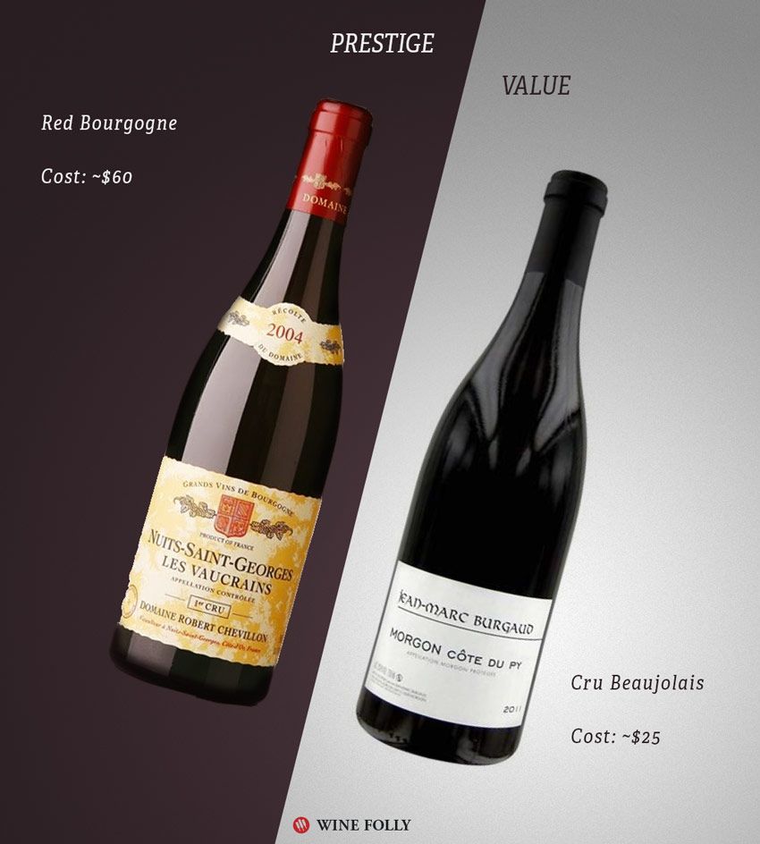 bourgogne-vs-beaujolais