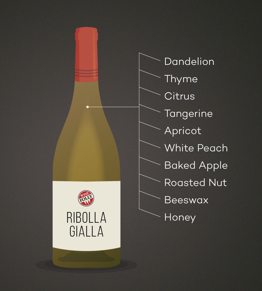 Ghi chú khi nếm thử rượu vang Ribolla Gialla