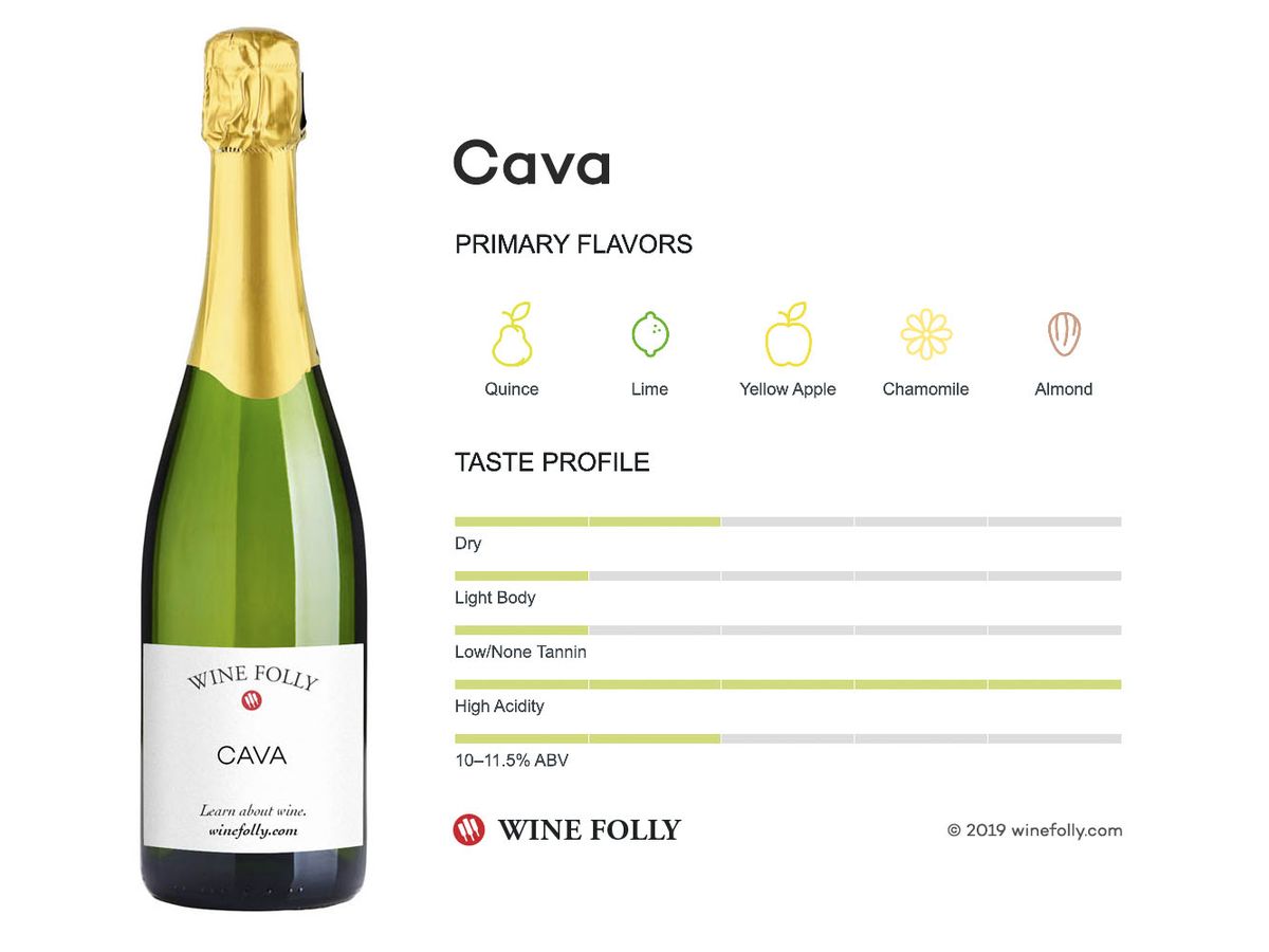 Cava er et flott alternativ til champagne