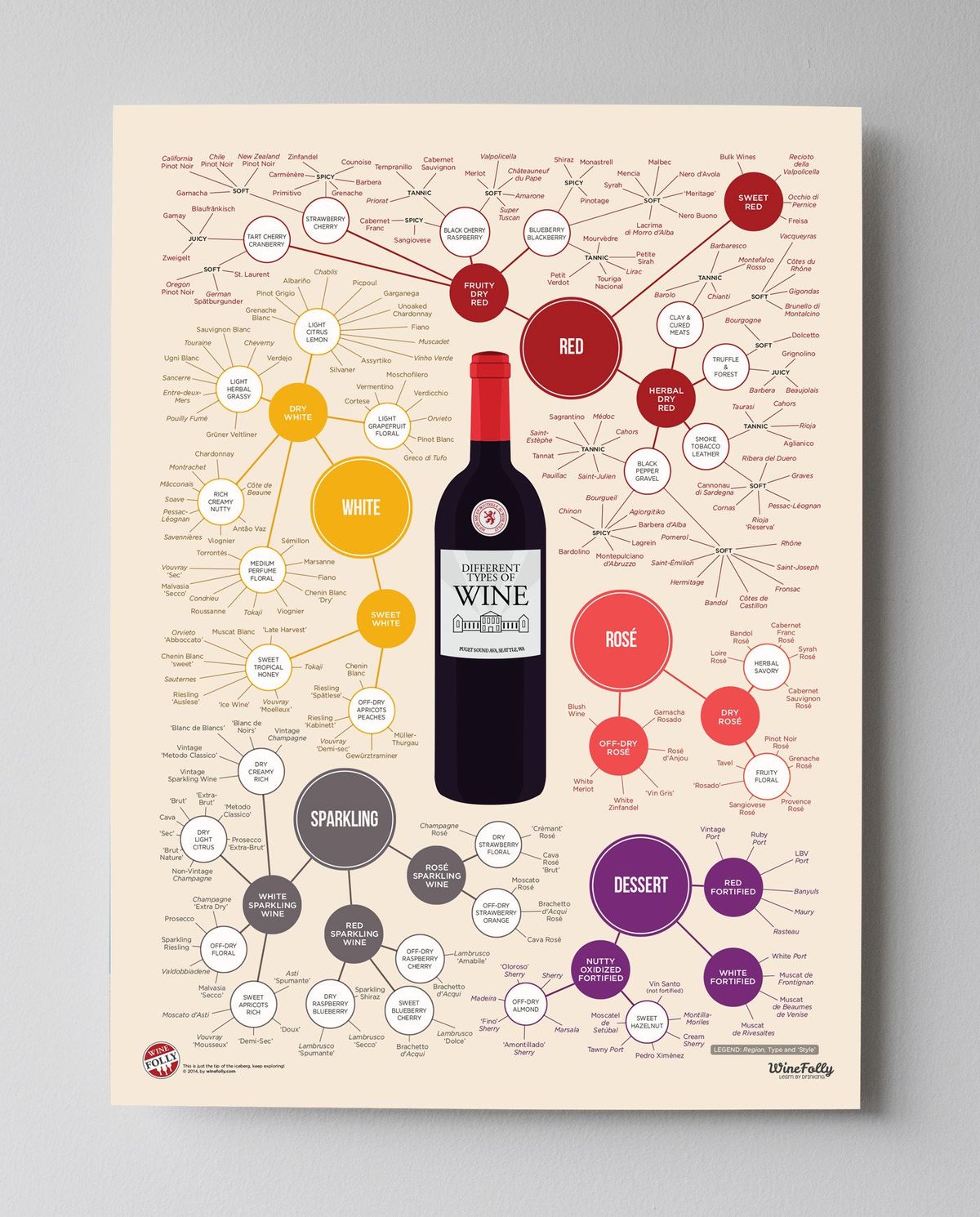 أنواع مختلفة من ملصقات النبيذ من Wine Folly