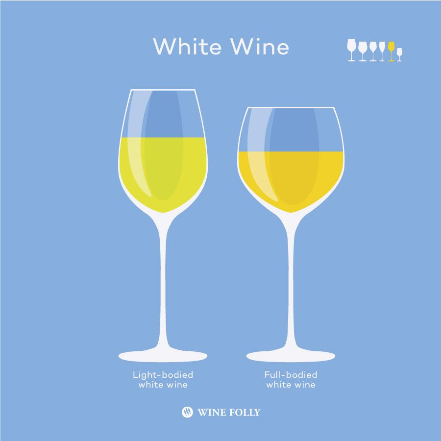 „Wine Folly“ baltojo vyno taurių rūšys