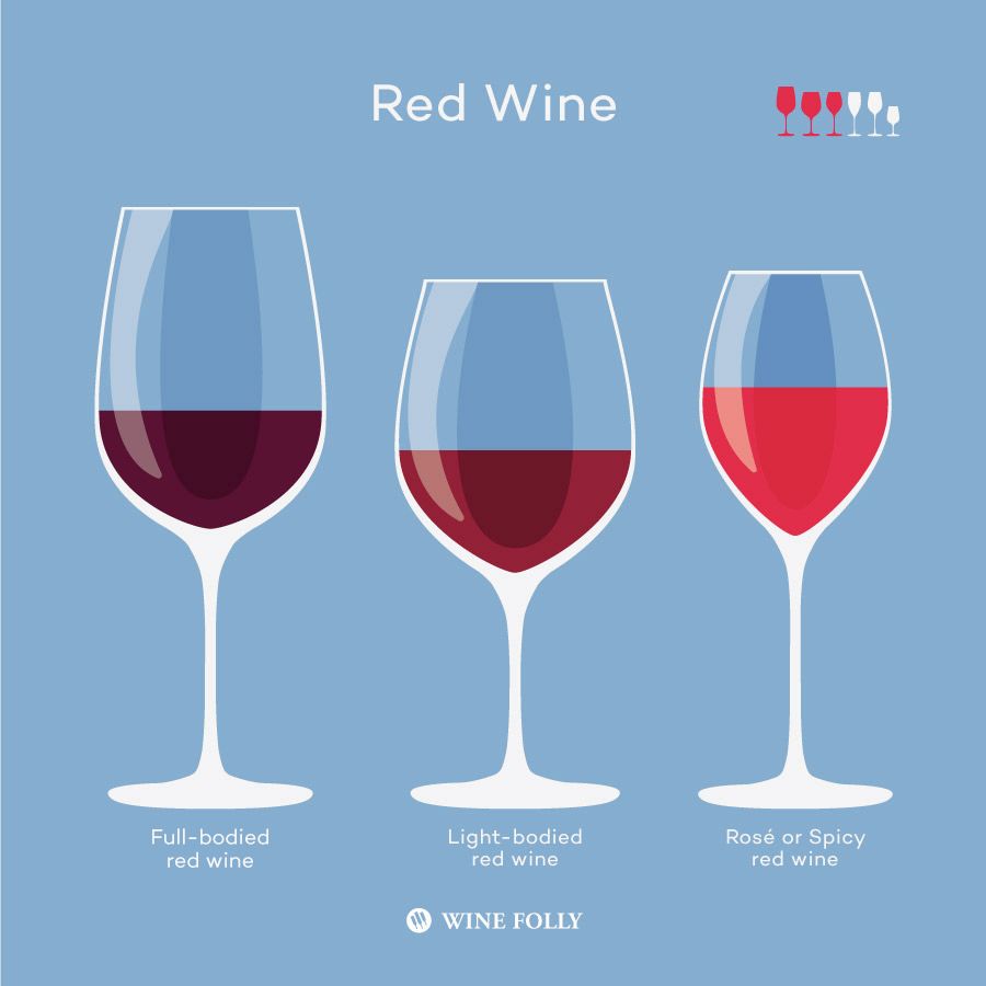 Diferentes tipos de copas de vino tinto a considerar por Wine Folly