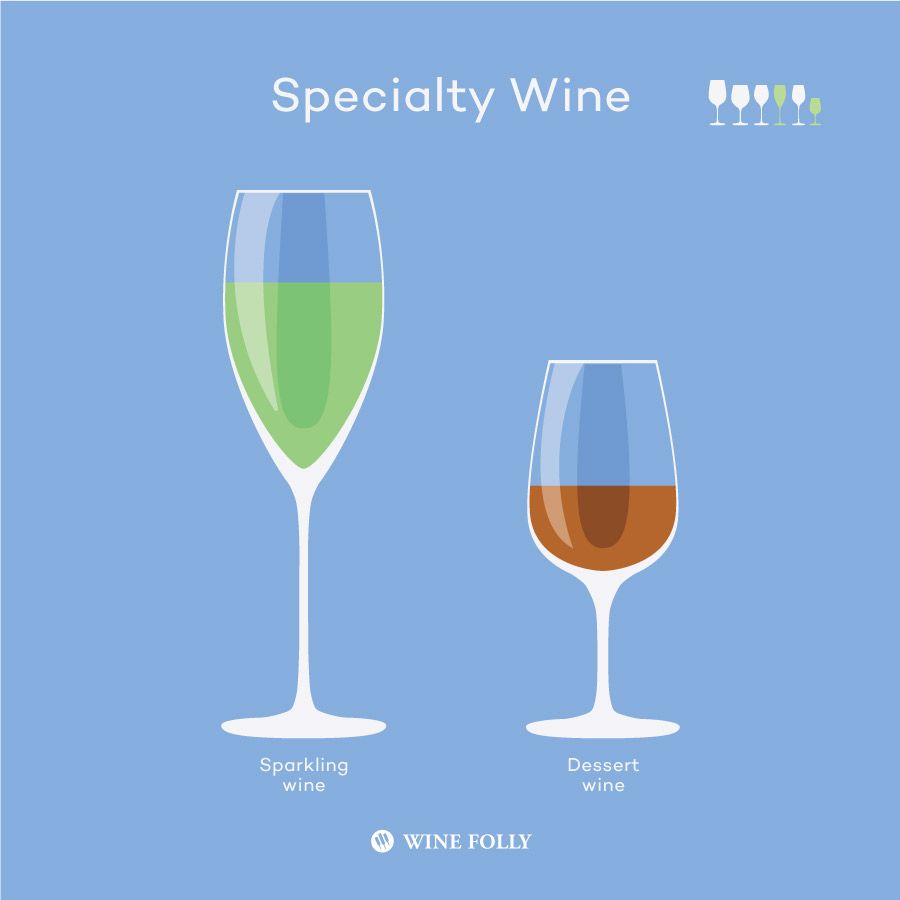 Šumivé víno, dezertné víno a ďalšie špeciálne poháre od spoločnosti Wine Folly