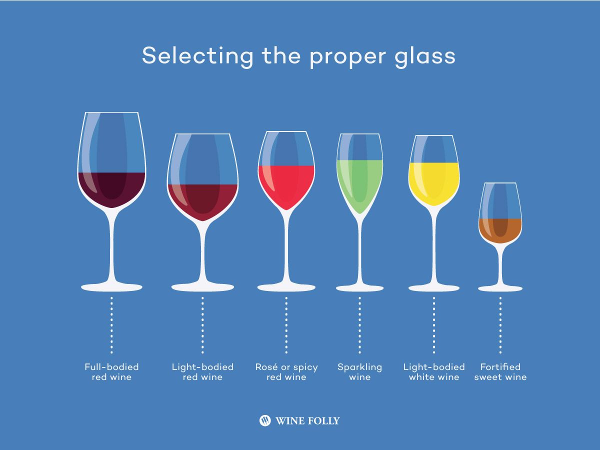 Seleccionar las mejores copas de vino