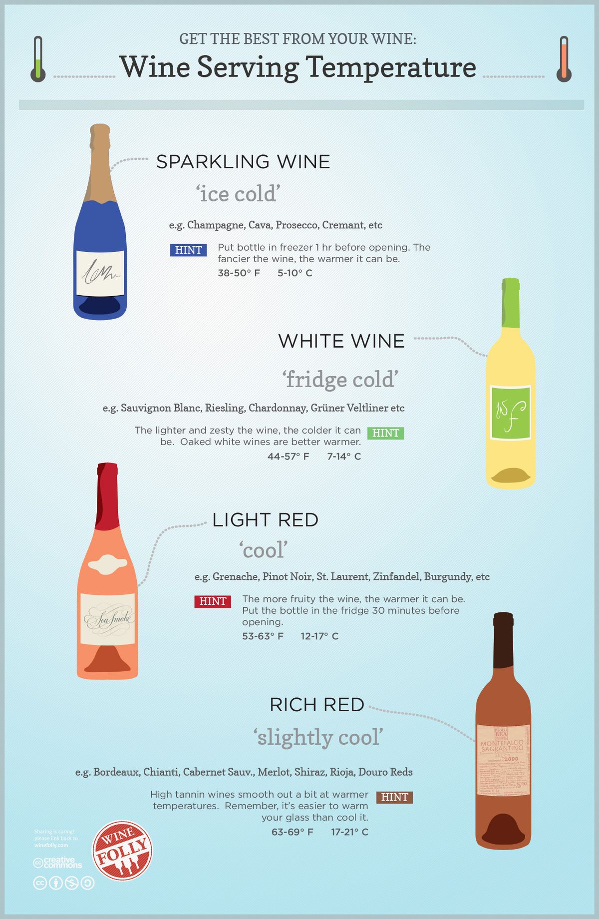 Guide de température de service du vin