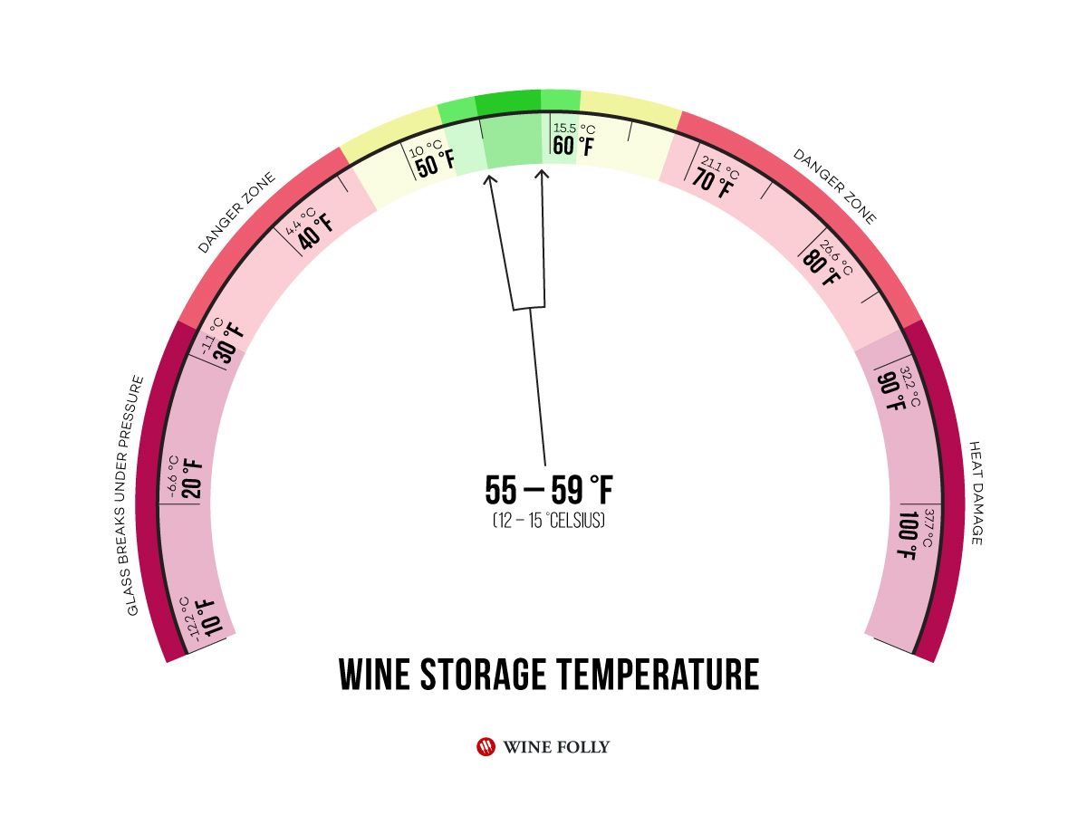 Geriausia vyno rūsio laikymo temperatūros praktika