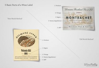 5 pagrindinės vyno etiketės dalys. Prancūzijos vyno etiketė prieš Amerikos vyno etiketę