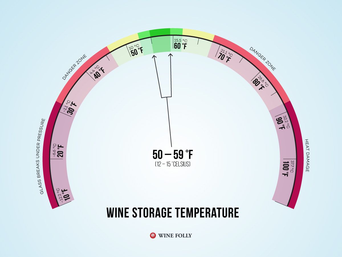 טמפרטורת אחסון יין