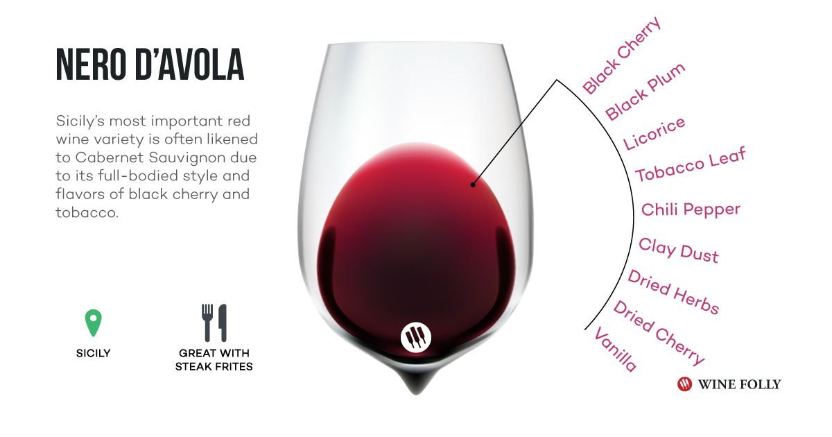 Infografía de vinos de Nero dAvola notas de cata - Wine Folly