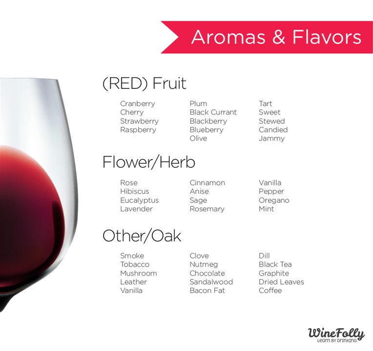 arome rdečega vina