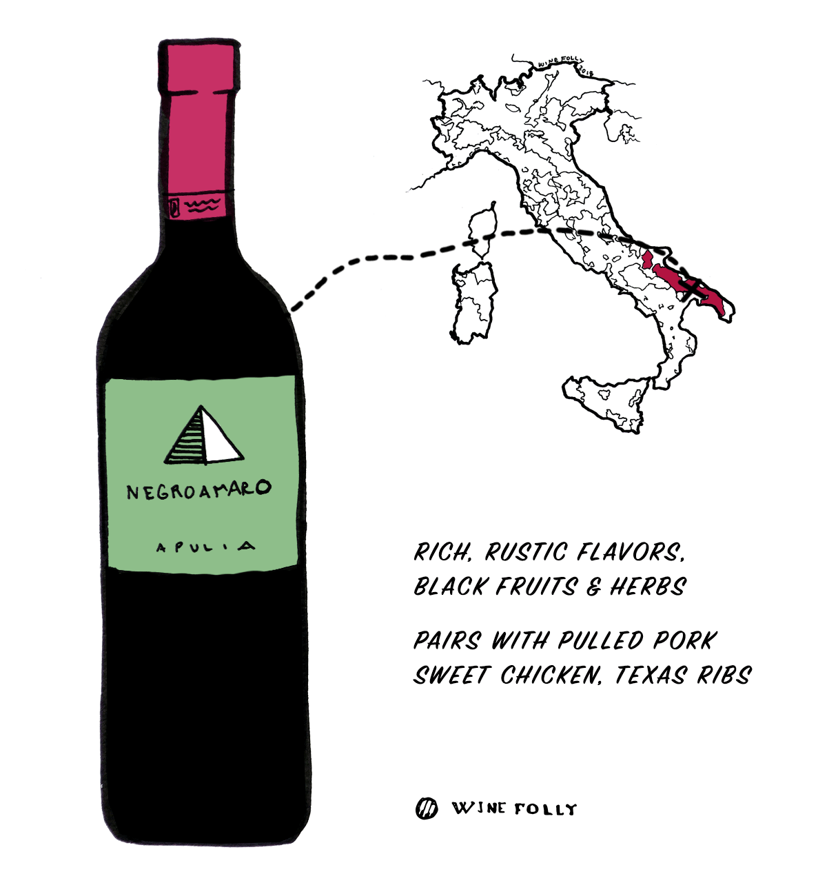 Червено вино Negroamaro от Италия - Чудесен избор за начинаещи в италианско вино - Илюстрация от Wine Folly