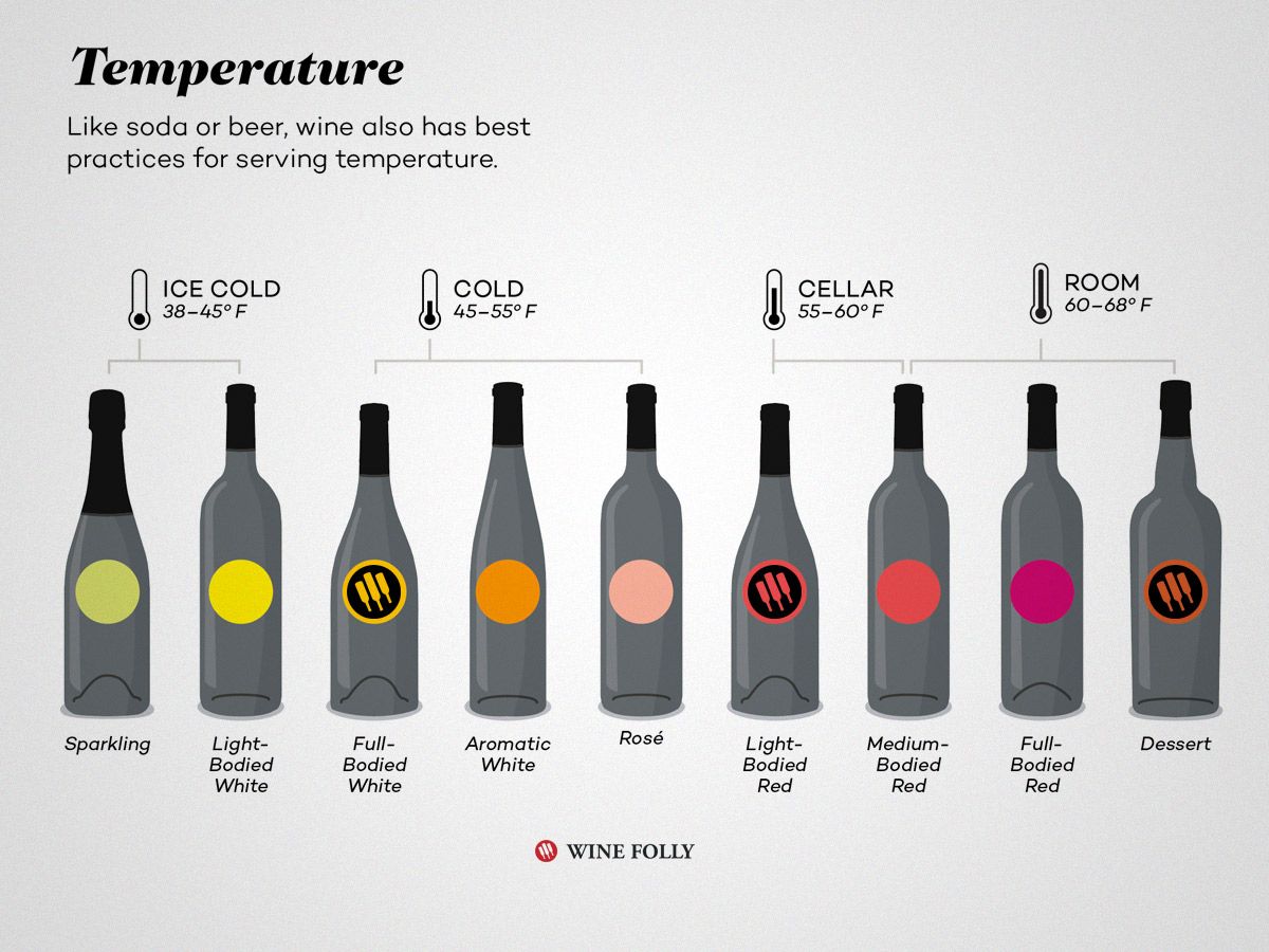 tableau des températures de service des vins winefolly