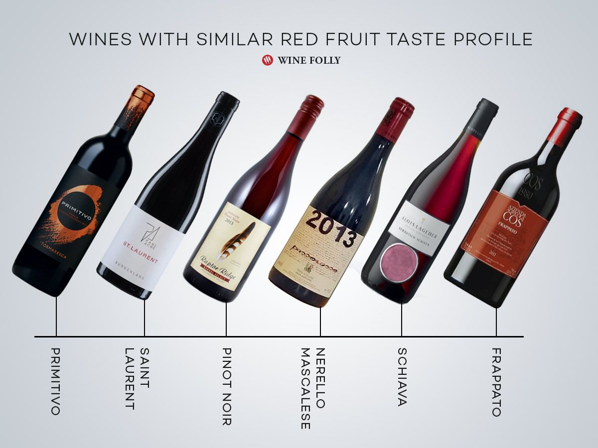 Vins de fruits rouges similaires au pinot noir de Wine Folly