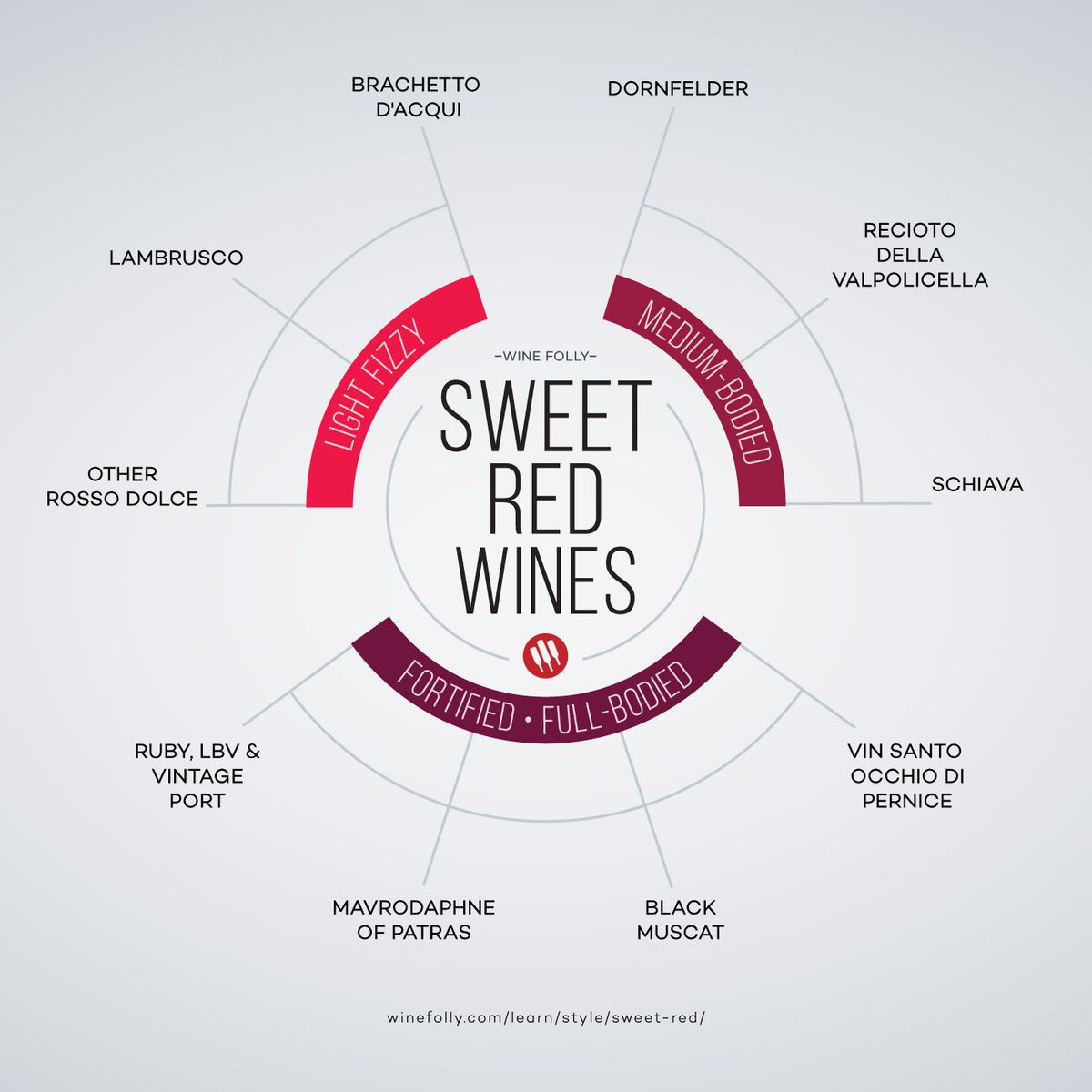 Zoznam sladkých červených vín